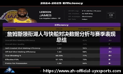 詹姆斯领衔湖人与快船对决数据分析与赛季表现总结